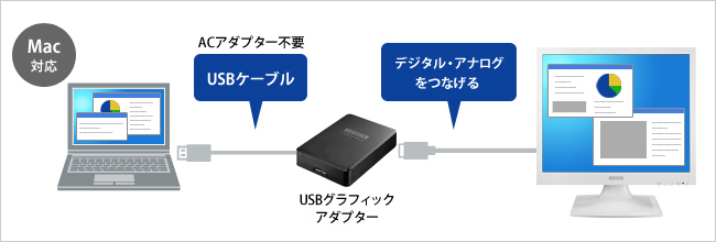 グラフィックアダプターを使用してマルチディスプレイ！