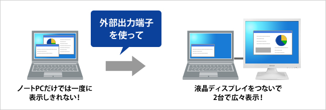 液晶ディスプレイをつないで2台で広々表示！