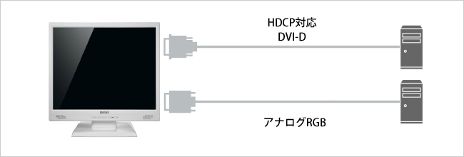 HDCP対応DVI-D・アナログRGB両対応