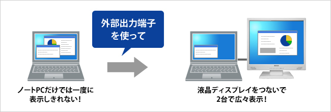 液晶ディスプレイをつないで2台で広々表示！