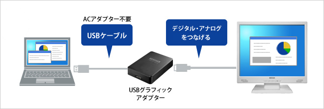 グラフィックアダプターを使用してマルチディスプレイ！