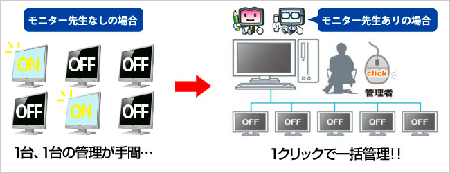 一括管理「モニター先生」