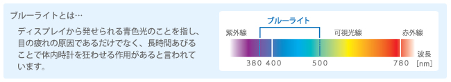 ブルーライトとは…