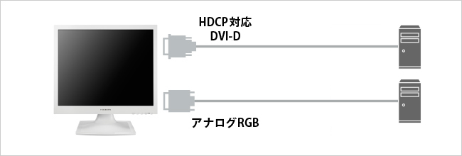 HDCP対応DVI-DとアナログRGBに両対応