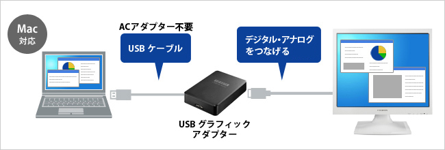 グラフィックアダプターを使用してマルチディスプレイ！