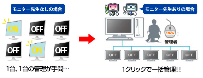 一括管理「モニター先生」