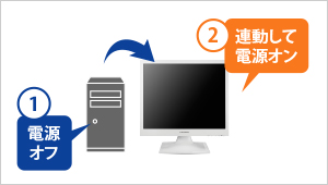 無駄な消費電力をカット「自動電源オフ」