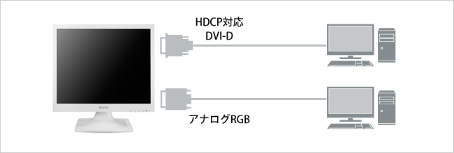 HDCP対応DVI-D・アナログRGB両対応