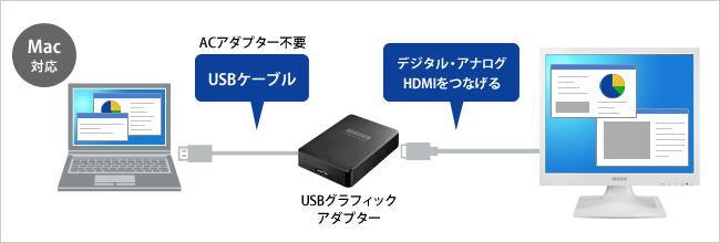 グラフィックアダプターを使用してマルチディスプレイ！