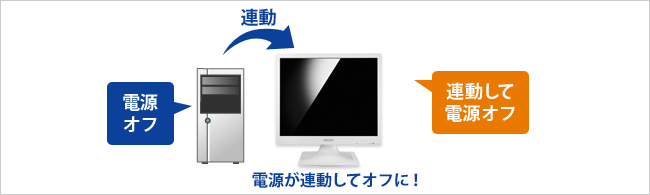 無駄な消費電力をカット「自動電源オフ」