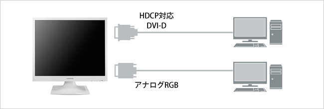 HDCP対応DVI-DとアナログRGBに両対応