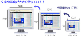 SXGA対応の迫力&快適の大画面！