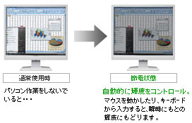 統合節電ユーティリティ「エコ番人」無償ダウンロード