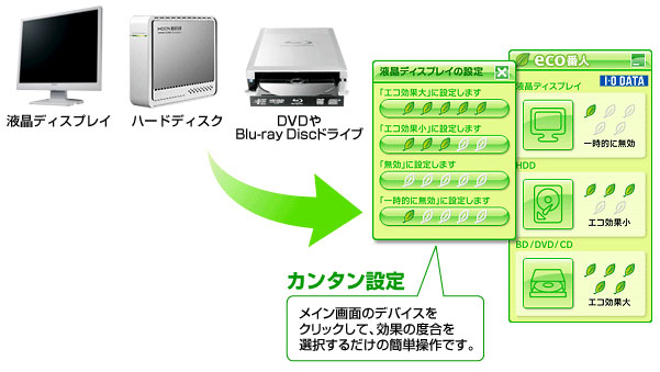 「エコ番人」では、3つのカテゴリー製品をまとめて節電できます