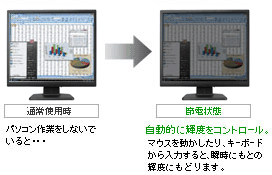 統合節電ユーティリティ「エコ番人」無償ダウンロード