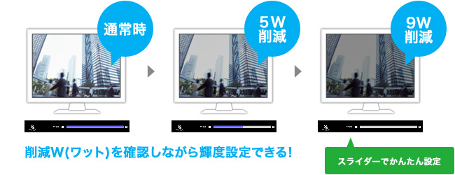 省エネしたいW数から逆引きで輝度設定する「ECOステップ機能」