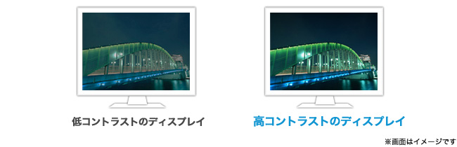 1000:1の高コントラスト比。DCR機能でさらに高コントラスト化も可能