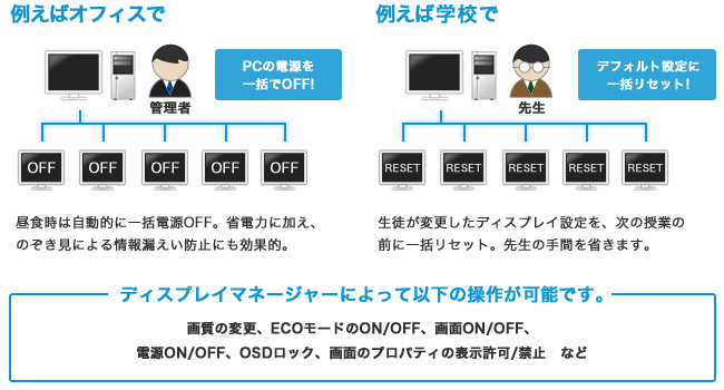 複数のディスプレイを一括管理する「DisplayManager 2V」