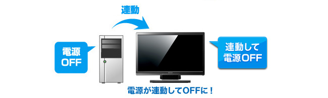 無駄な消費電力をカット「自動電源オフ」