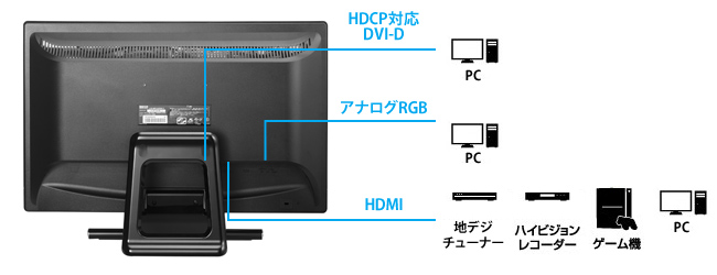 機器接続例