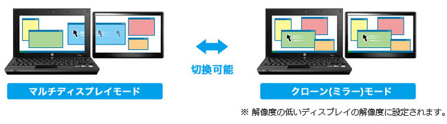 マルチディスプレイモードとクローンモードを切り替え可能