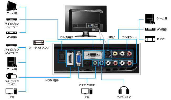 機器接続例