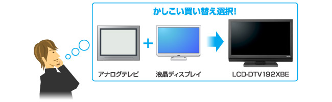 アナログテレビからかしこく買い替え！