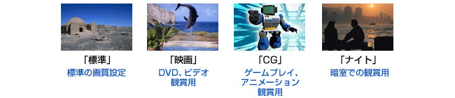 視聴シーンで使い分け！画面モード搭載