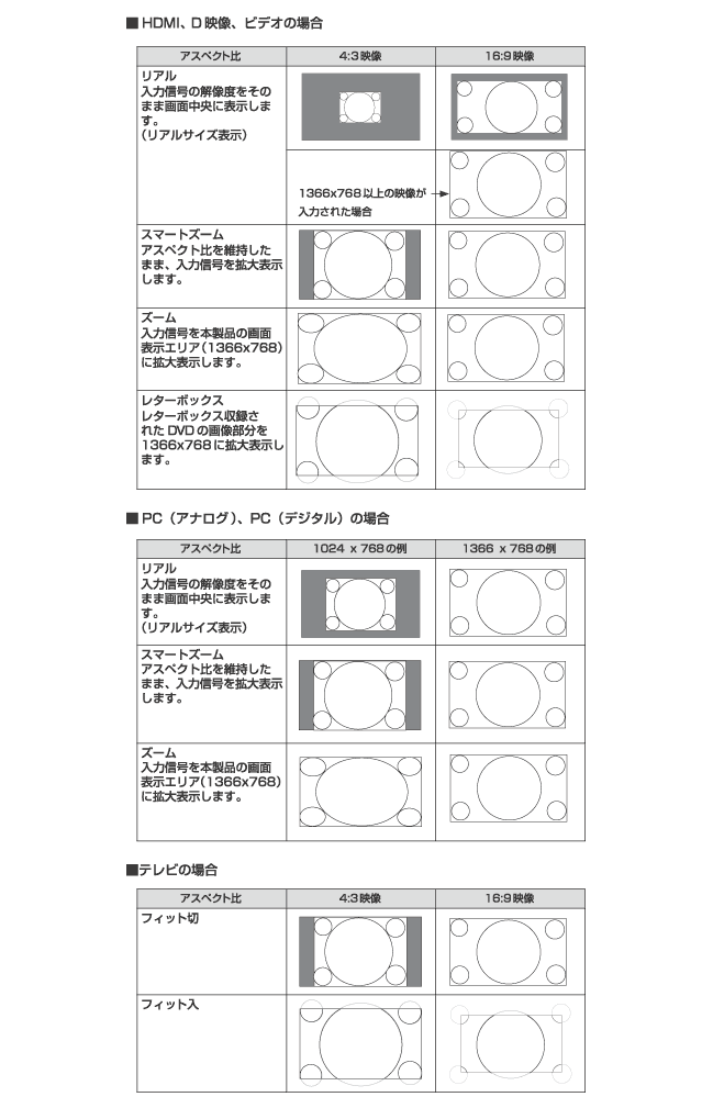 映像関連詳細:アスペクト比 (画面サイズ)