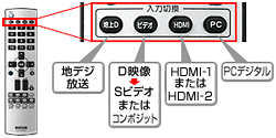 独自の技術により、快適な地デジ視聴が可能！