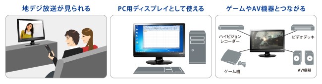 地デジが見られる／PC用ディスプレイとして使える／ゲームやAV機器とつながる