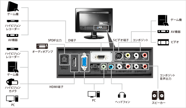 入力端子機器接続例