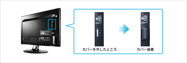 カバーでB-CASカードをしっかり保護できます