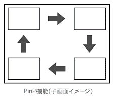 子画面位置