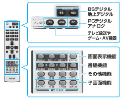 地上/BS液晶テレビ内蔵PCモニターiodata  LCD-DTV223XBE