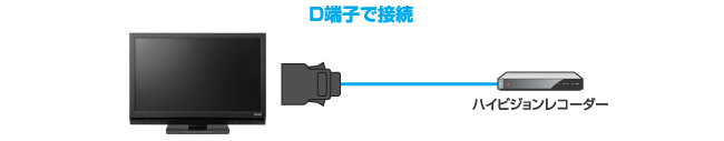 D端子搭載。ハイビジョンレコーダーやゲーム機を接続できます