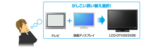 アナログテレビからかしこく買い替え！