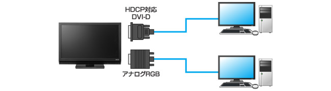 PC用デジタル/アナログ両対応