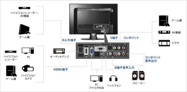 機器接続例