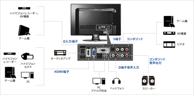 LCD-DTV244XBR | 地上デジタルチューナー搭載 フルHD対応 23.6型ワイド 