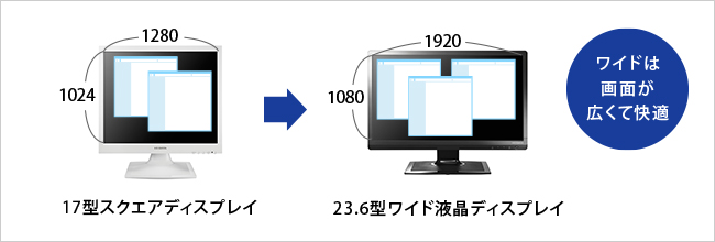 ワイドは画面が広くて快適