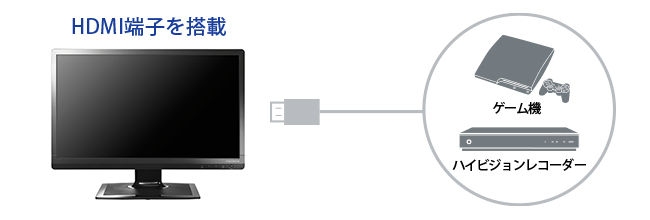HDMI端子搭載でゲーム機やハイビジョンレコーダーと繋がる！