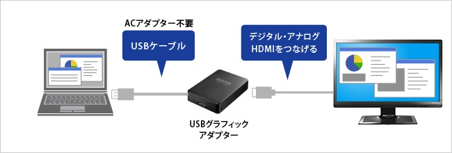 グラフィックアダプターを使用してマルチディスプレイ！