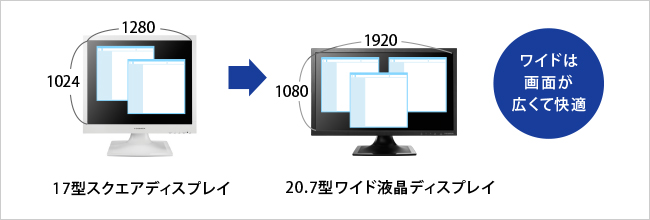 ワイド画面で作業が快適な様子を示したイメージ図