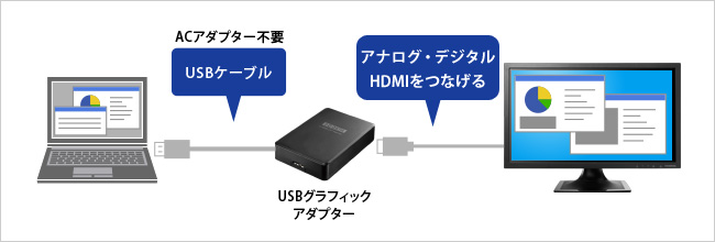 グラフィックアダプターを使用してマルチディスプレイ！