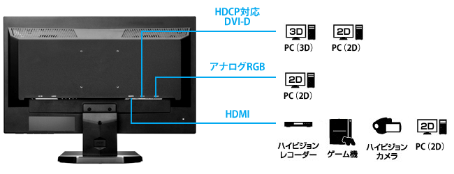 接続機器例