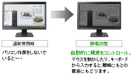 統合節電ユーティリティ「エコ番人」無償ダウンロード