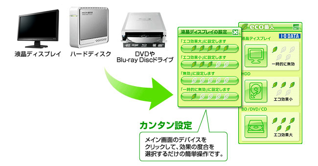 「エコ番人」では、3つのカテゴリー製品をまとめて節電できます