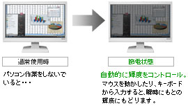 統合節電ユーティリティ「エコ番人」無償ダウンロード