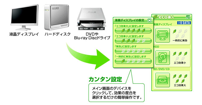 「エコ番人」では、3つのカテゴリー製品をまとめて節電できます